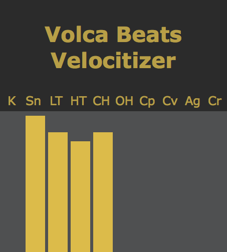 Velocitizer screenshot